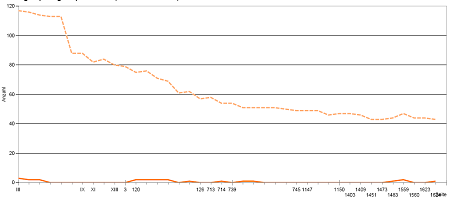 SchKG Pageimpressions