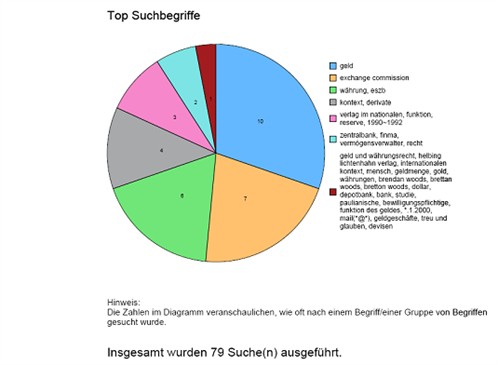Topsuchbegriffe